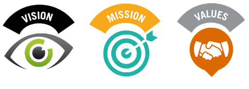 Vision Mission Values